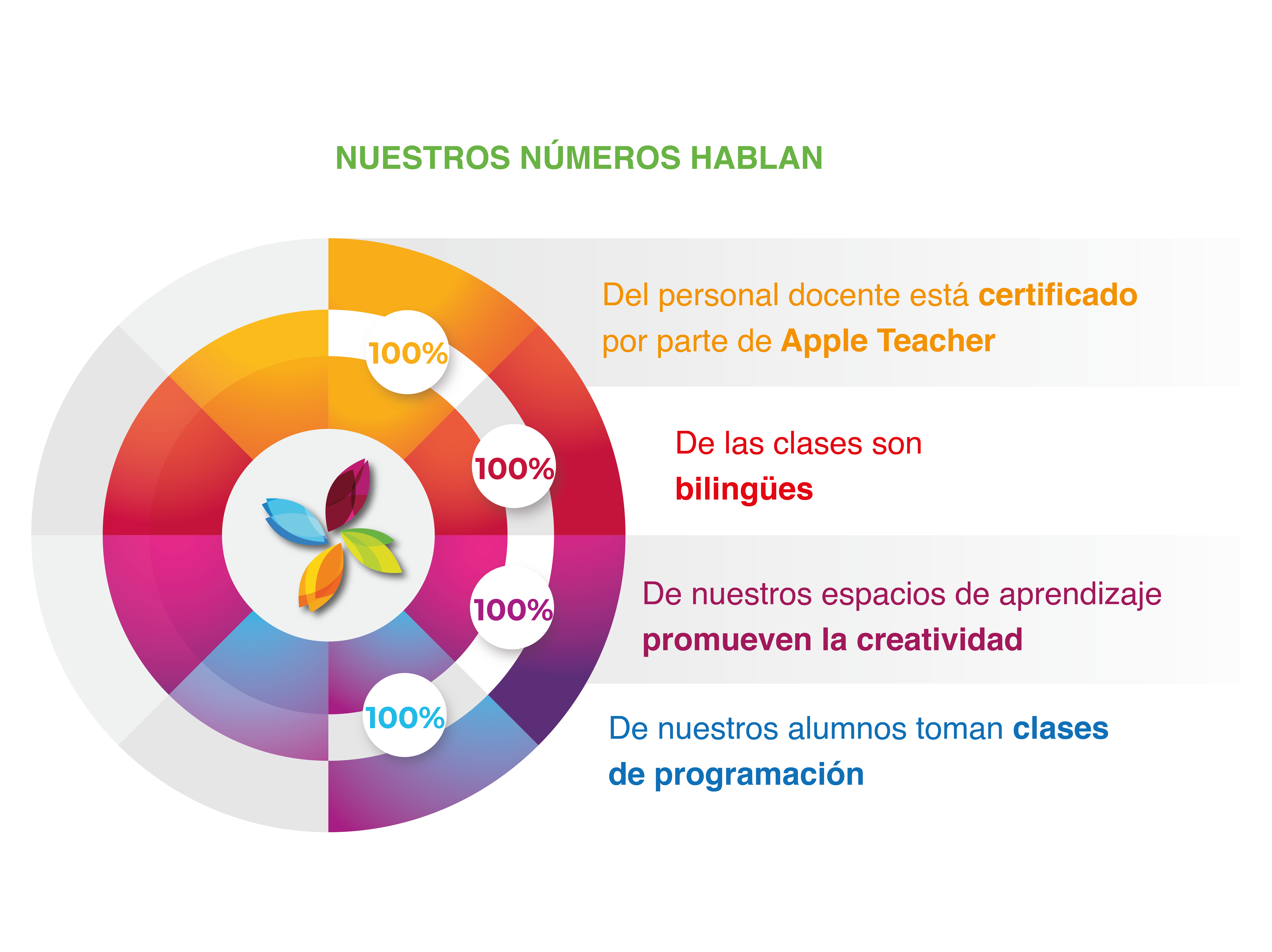 Nuestros numeros