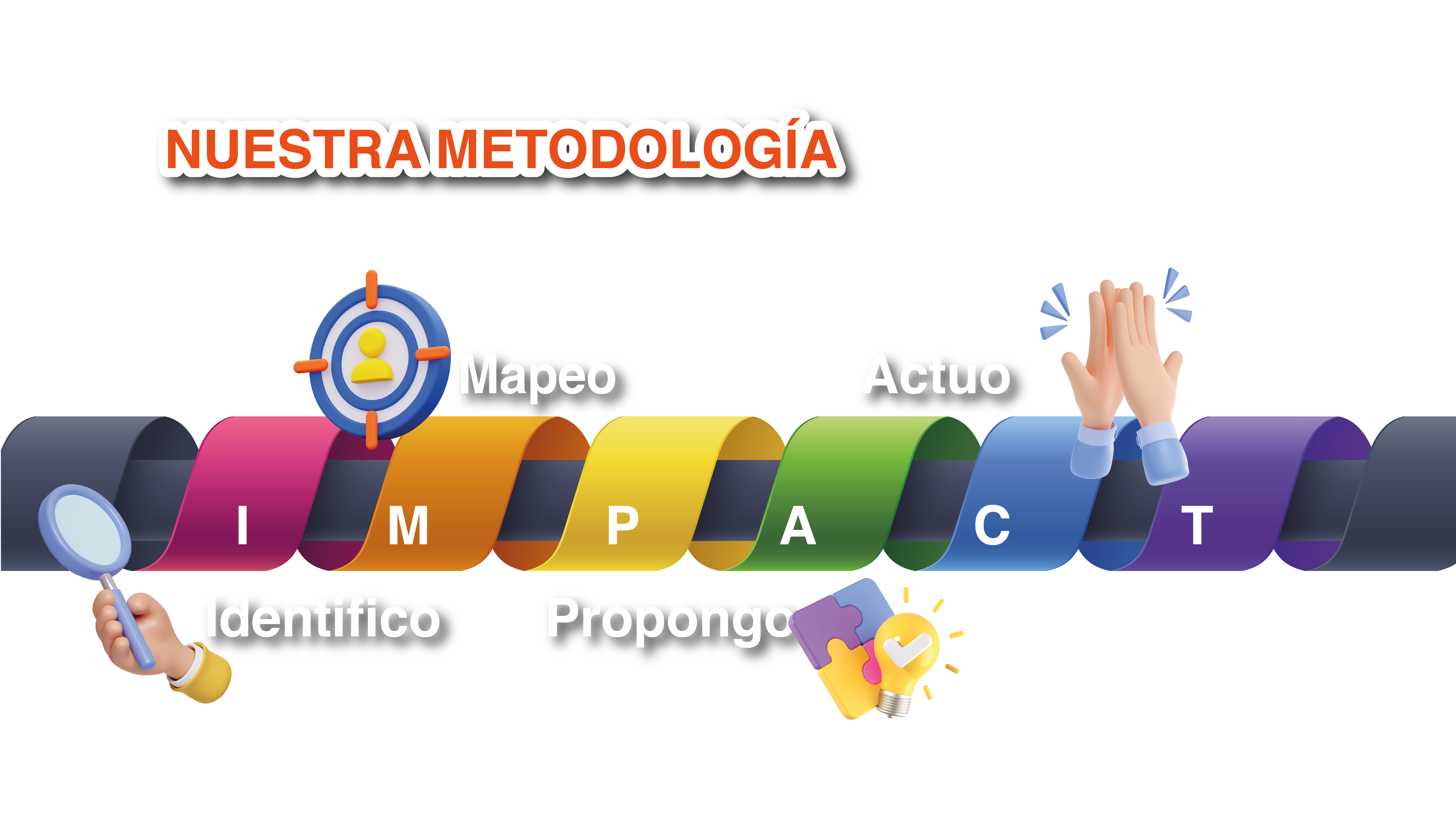 metodología